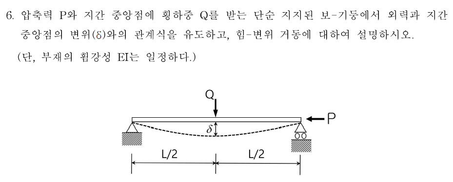 압축력